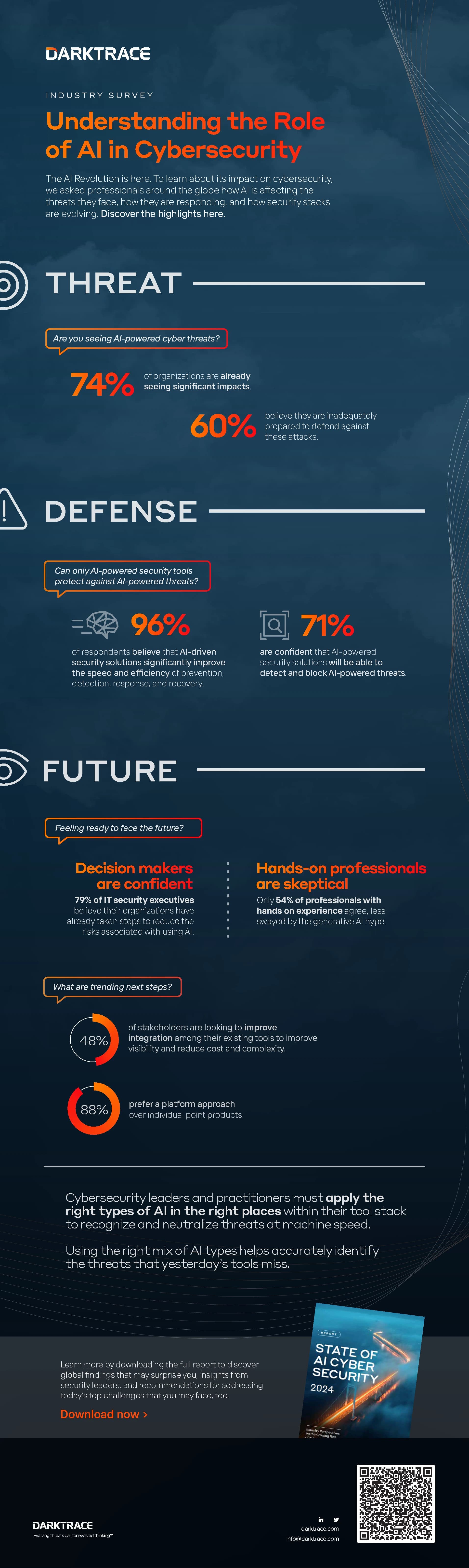 AI-Driven Automation Becomes Critical Infrastructure for Modern Cybersecurity Operations