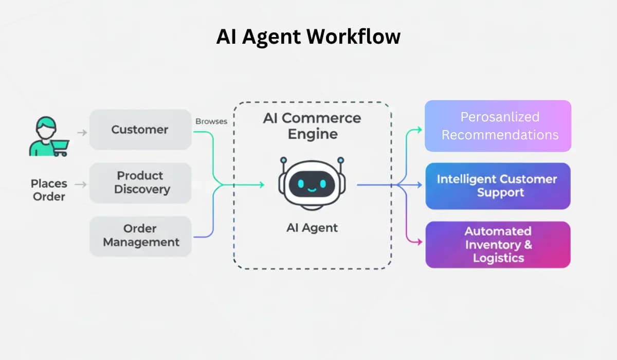 Microsoft Builds AI Frontier Models In-House as Suleyman Charts Automation Timeline