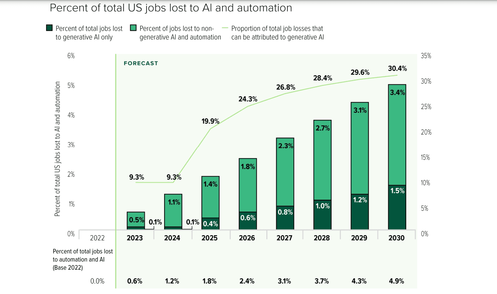Corporate AI Adoption Triggers Wave of Workforce Reductions as CEOs Target 30% Cuts