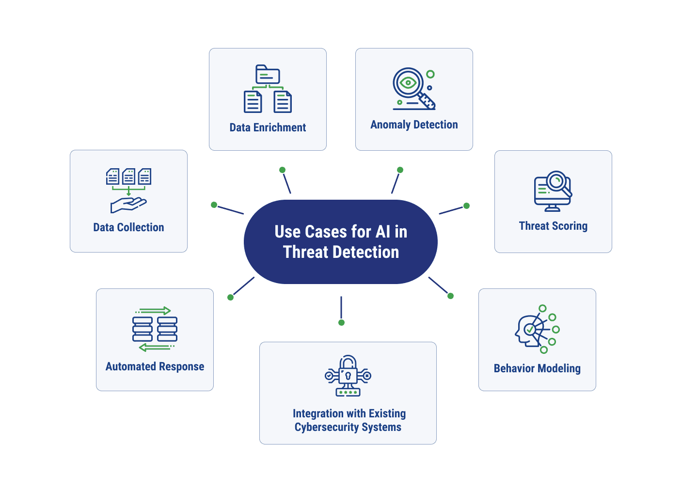 AI-Powered Threats Reshape Industrial Cybersecurity Defenses