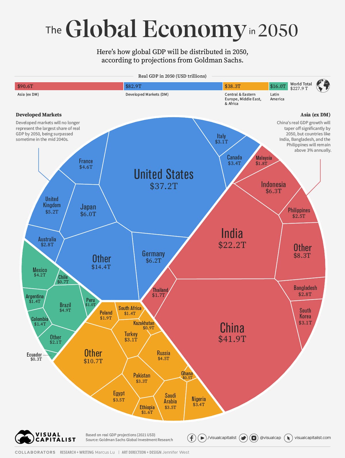 AI Boom Drives Economic Growth Amid Global Challenges