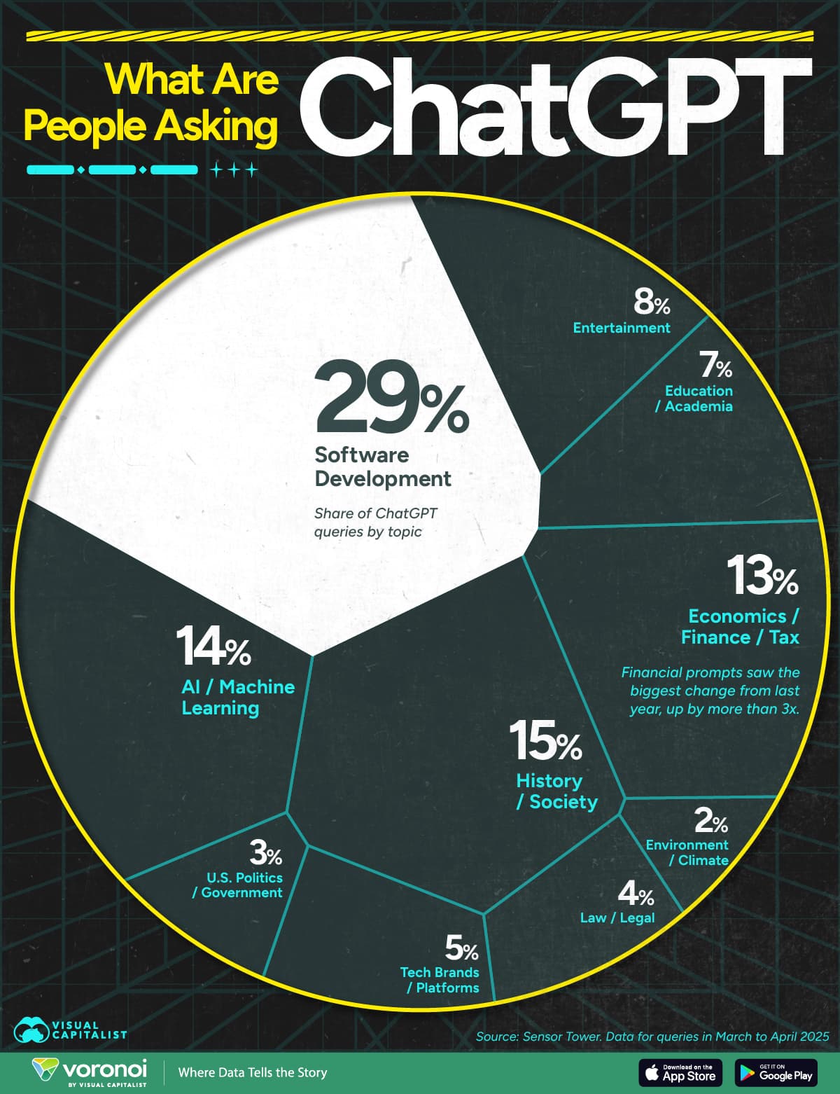 ChatGPT Surpasses 700 Million Weekly Users in 2025