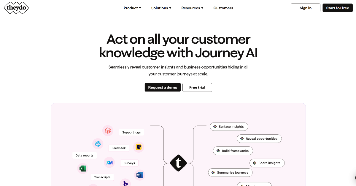 TheyDo Journey AI screenshot 1